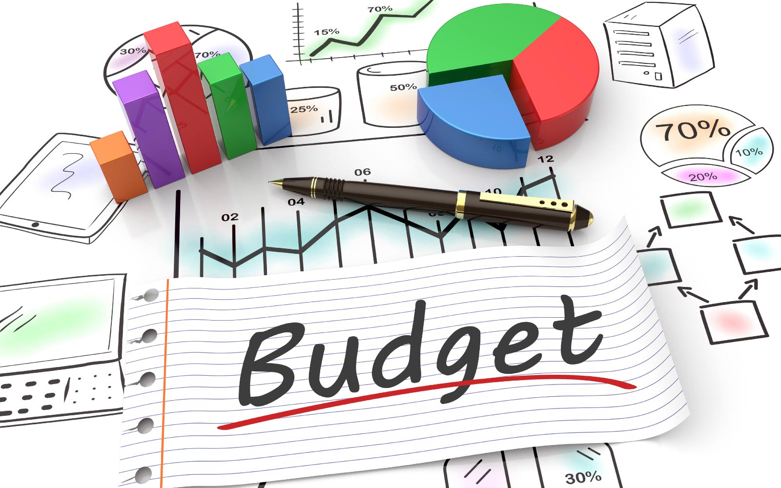 budget