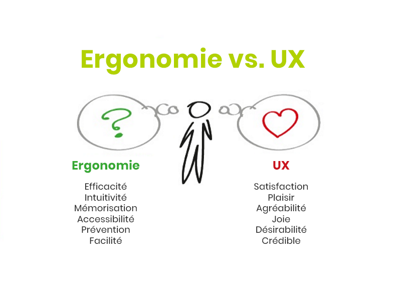 image ergonomie vs UX