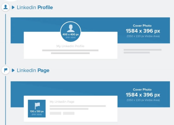format photo linkedin