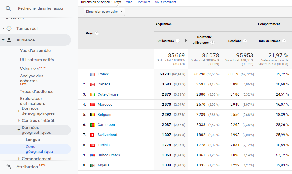 taux de rebond par pays