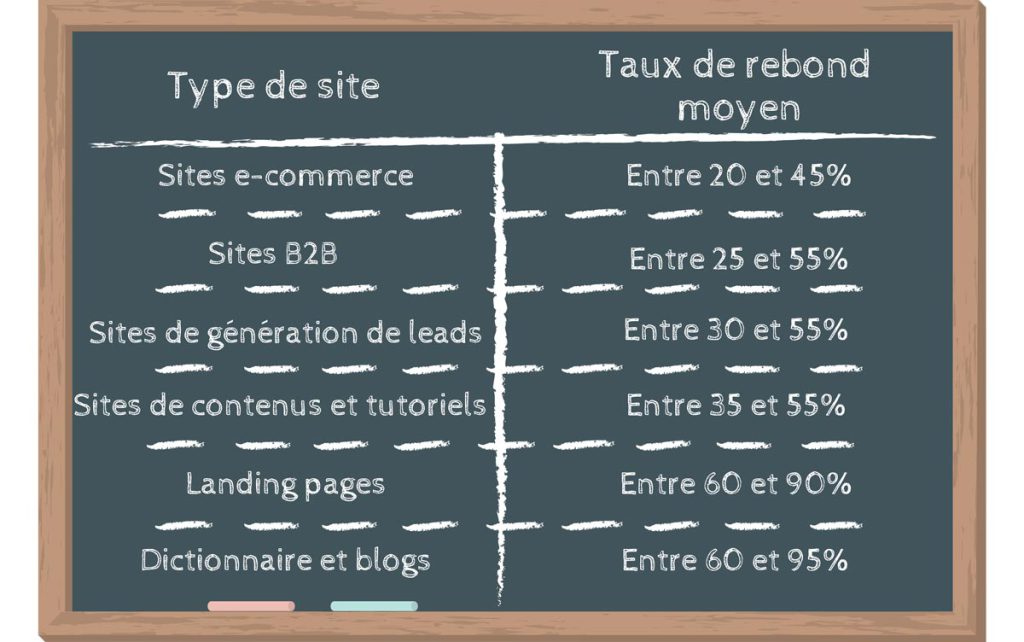 types-de-site-taux-de-rebond